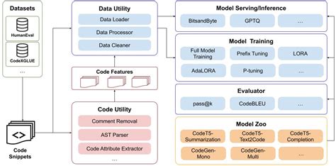 Image result for Codealtafcode