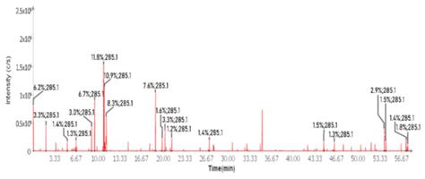 The Association of Tanacetum parthenium and Salix alba Extracts Reduces ...