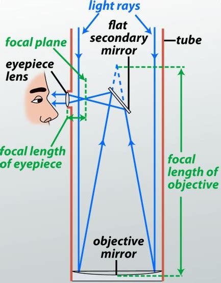 light beam photography tutorial