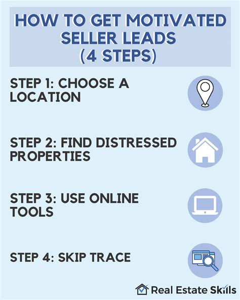 Motivated Sellers: How to Find & Negotiate Real Deals