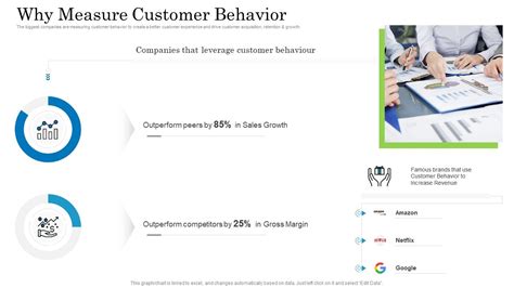 Customer Data 的图像结果