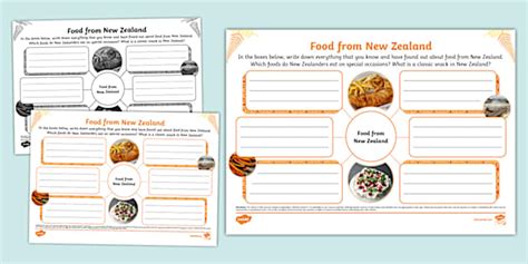 KS1 Food From New Zealand Mind Map