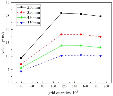 Study on the Mechanism of High-Pressure Spraying of Water-Based Release ...