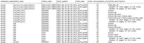 Image result for MySQL Query for Statistics