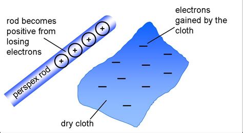 Image result for static shock voltage level