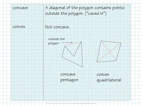 Image result for Polygon Properties