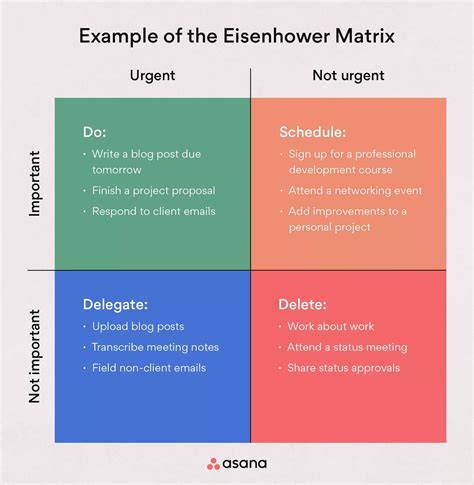 Eisenhower Matrix Templates Smartsheet, 48% OFF