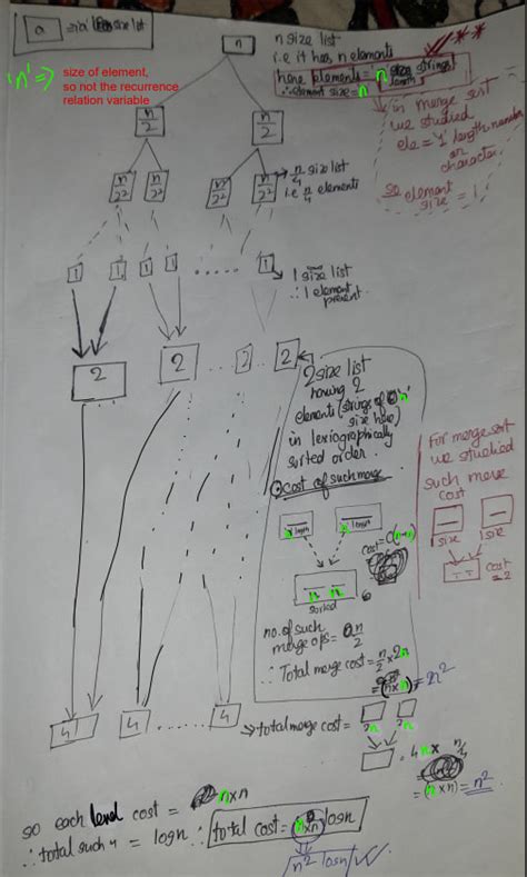 Algorithms: GATE CSE 2012 | Question: 39