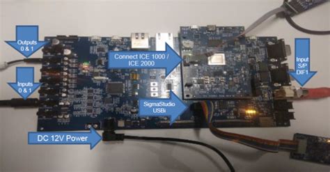 EV-SC594-SOM [Analog Devices Wiki]