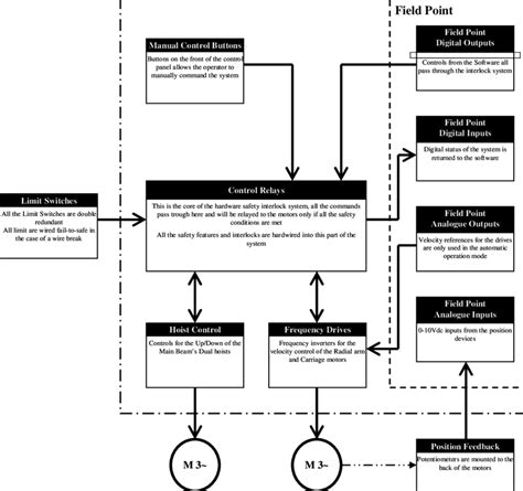 Image result for Pyplot How to Put Color Bar in Its Own Subplot