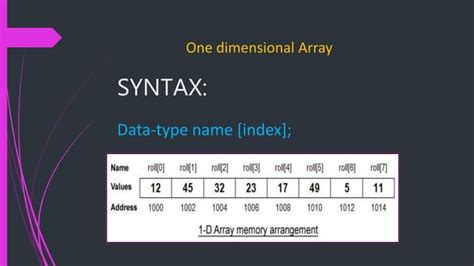 Using Array in PowerPoint 的图像结果