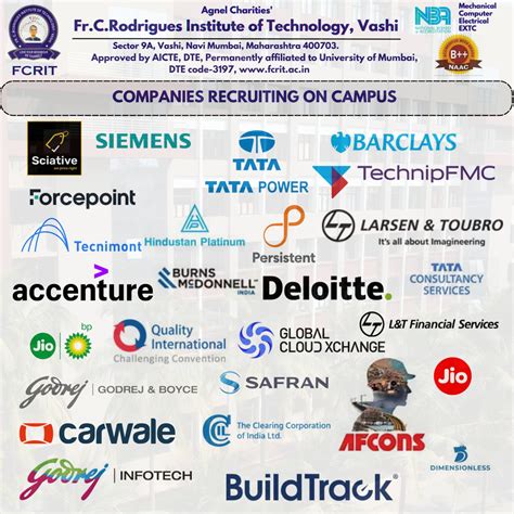 Fr. C. Rodrigues Institute of Technology.