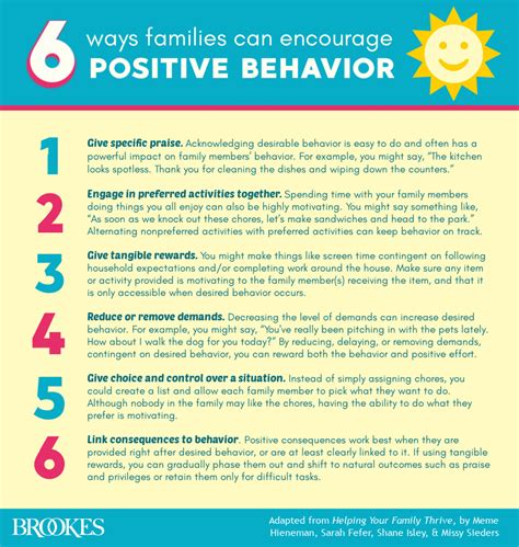 Positive Behavior Support Strategies 的图像结果