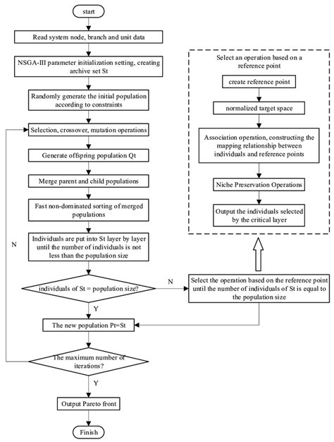 Image result for A* Algorithm Flow Chart