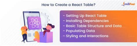 Image result for React Table Render Collection
