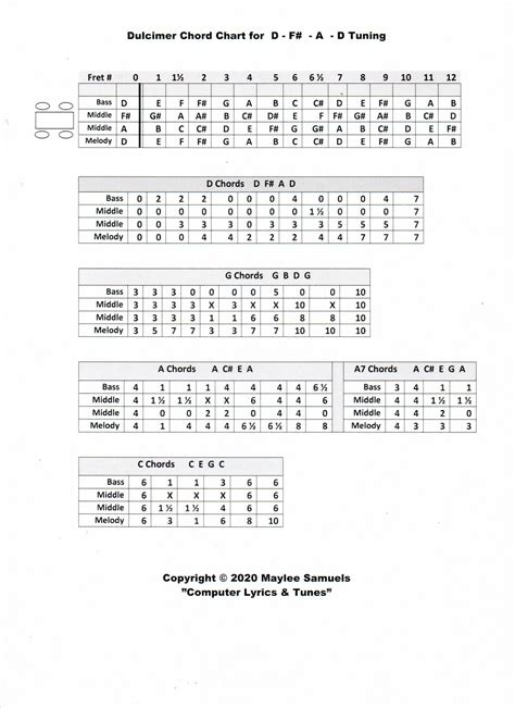 Image result for 4 String Dulcimer Tuning Chart