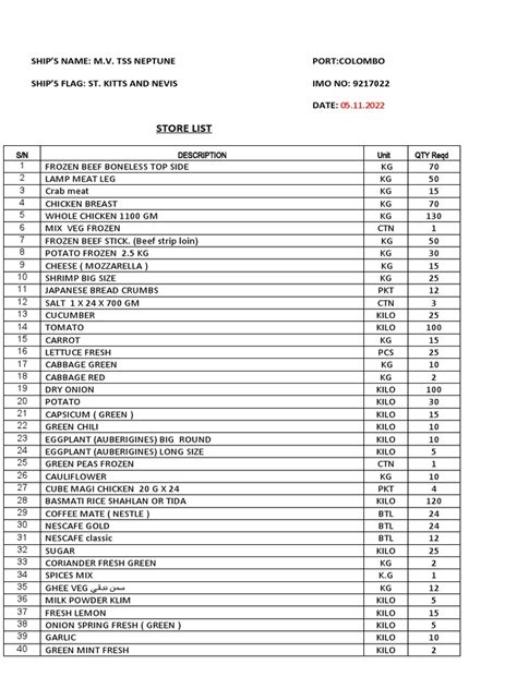 Provision Store Items 的图像结果