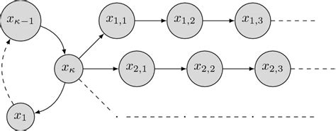 Image result for Composition Operator