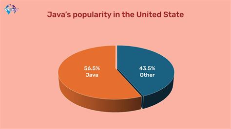 Image result for Golang for Java Developers