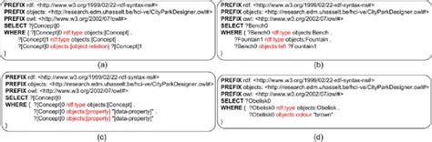 Structure SPARQL 的图像结果
