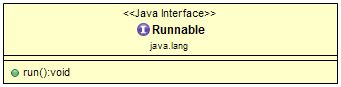 Image result for Runnable Interface Example Java