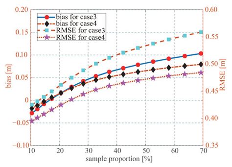 Retrieval and Assessment of Significant Wave Height from CYGNSS Mission ...