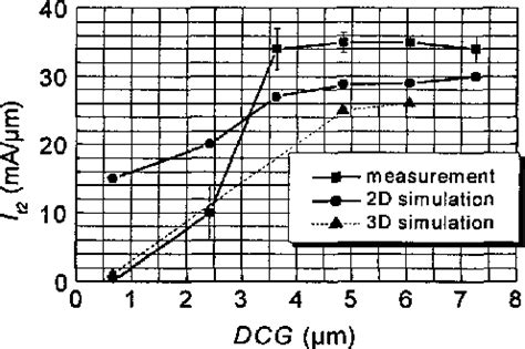 Image result for ESD Simulator Microprocessor