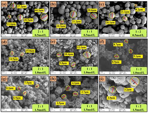 Exploring Sustainable Mineralization Pathways: Multi-Factor Impacts on ...
