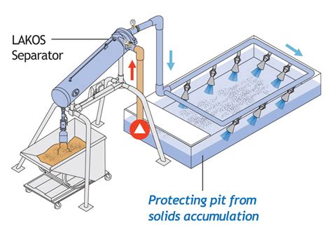 Superflo Filters Pvt. Ltd.