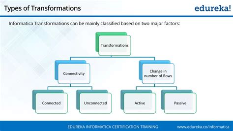 Image result for Informatica Transformations with Examples