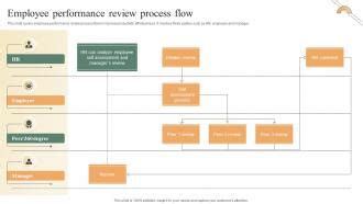 Creating a Performance Review 的图像结果