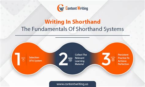 Shorthand Writing Tutorials 的图像结果