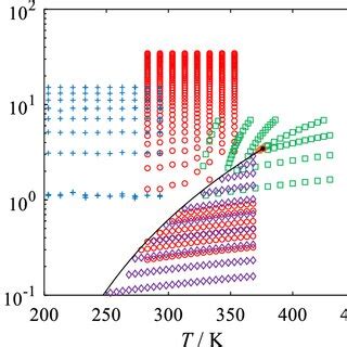 Image result for Relative Density Vibreating Part Names