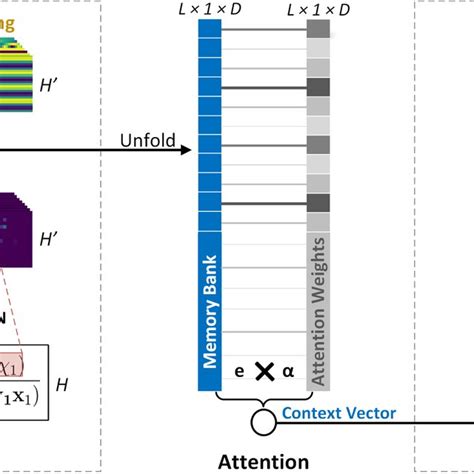 Image result for Deformable Encoder