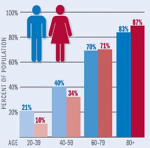 Men’s sexual health can predict heart issues | CNN