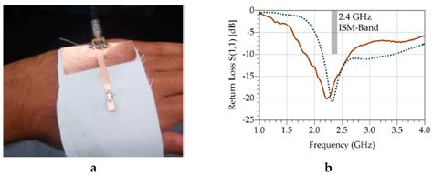 Integration of Conductive Materials with Textile Structures, an Overview