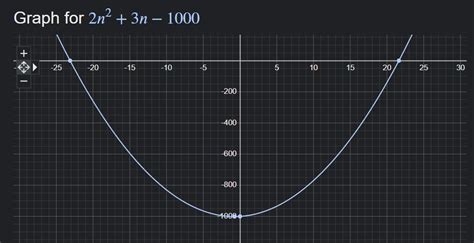 2n² + 3n - 1000 pls give the ans - Brainly.in