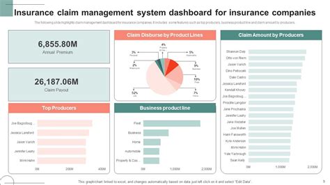 Insurance Management System Functions PowerPoint 的图像结果