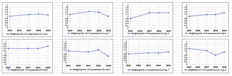 A Sustainability Index within Water and Wastewater Management in Sweden ...