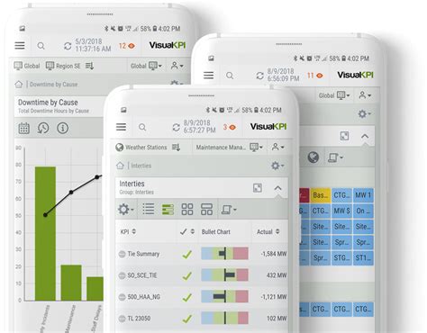 Visual KPI Price, Features, Reviews & Ratings - Capterra India
