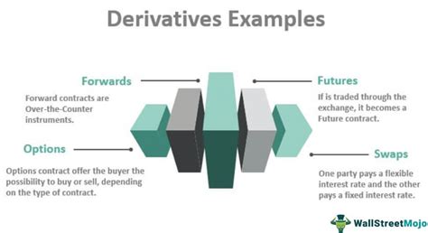 Image result for Derivative Worked Examples