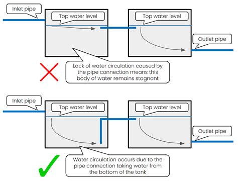 Water Storage Tanks - h2x