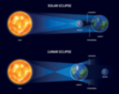 Lunar Eclipse: What Is It And When Is The Next One - Calendarr