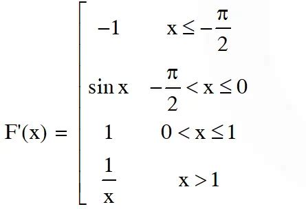 Differentiability - JEE Advanced Previous Year Questions with Solutions