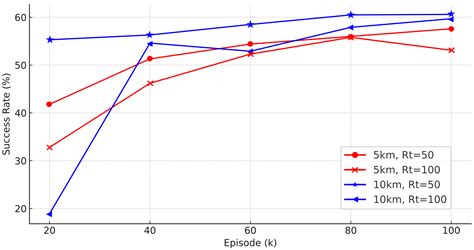 Path Planning for Autonomous Balloon Navigation with Reinforcement Learning