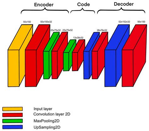 Multichannel Classifier for Recognizing Acoustic Impacts Recorded with ...