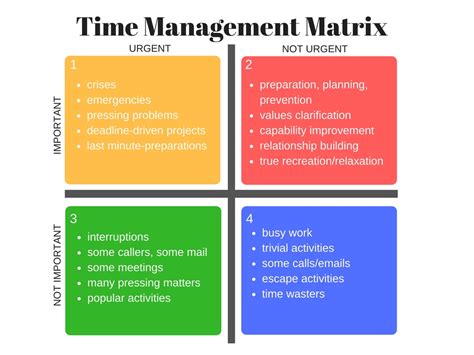 Image result for Time Management Matrix Template Excel