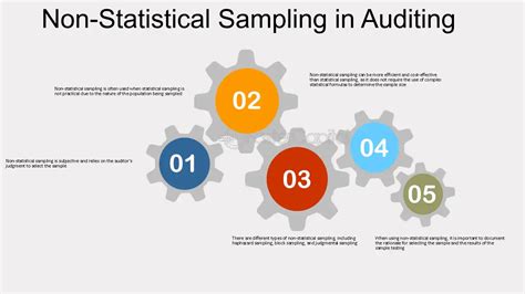 Non Statistical Sampling Audit 的图像结果