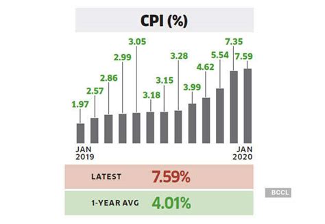 How Sensex, gold, 10-year G-sec performed for week ending Feb 20, 2020 ...