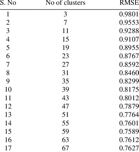 Image result for Python Df.head for Rsme